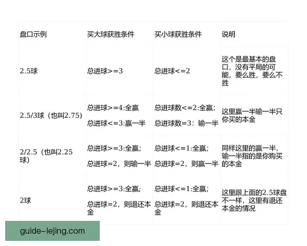 解析足球盘口变化规律，掌握胜负走势提高精准投注技巧