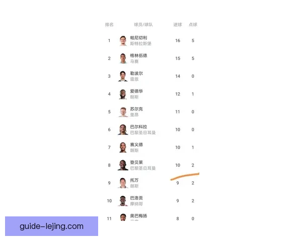 巴黎圣日耳曼登贝莱边路突破效率在法甲数据排名分析